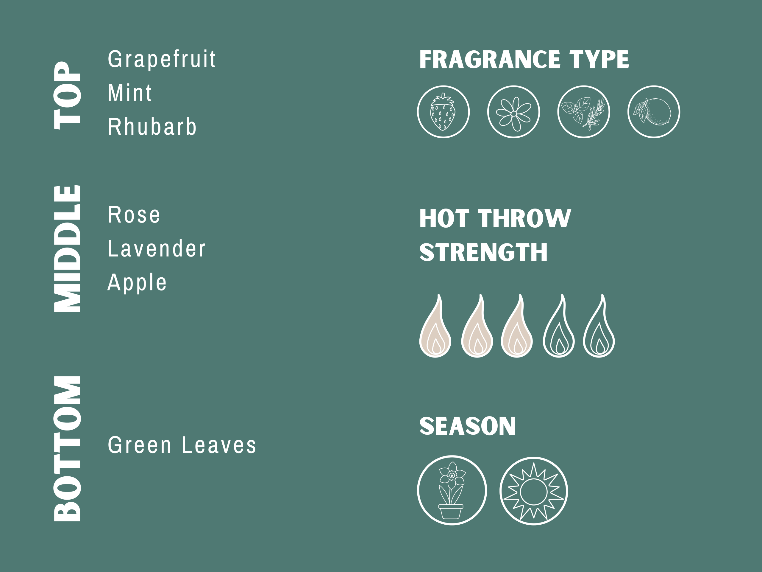 Hosanna Fragrance Description