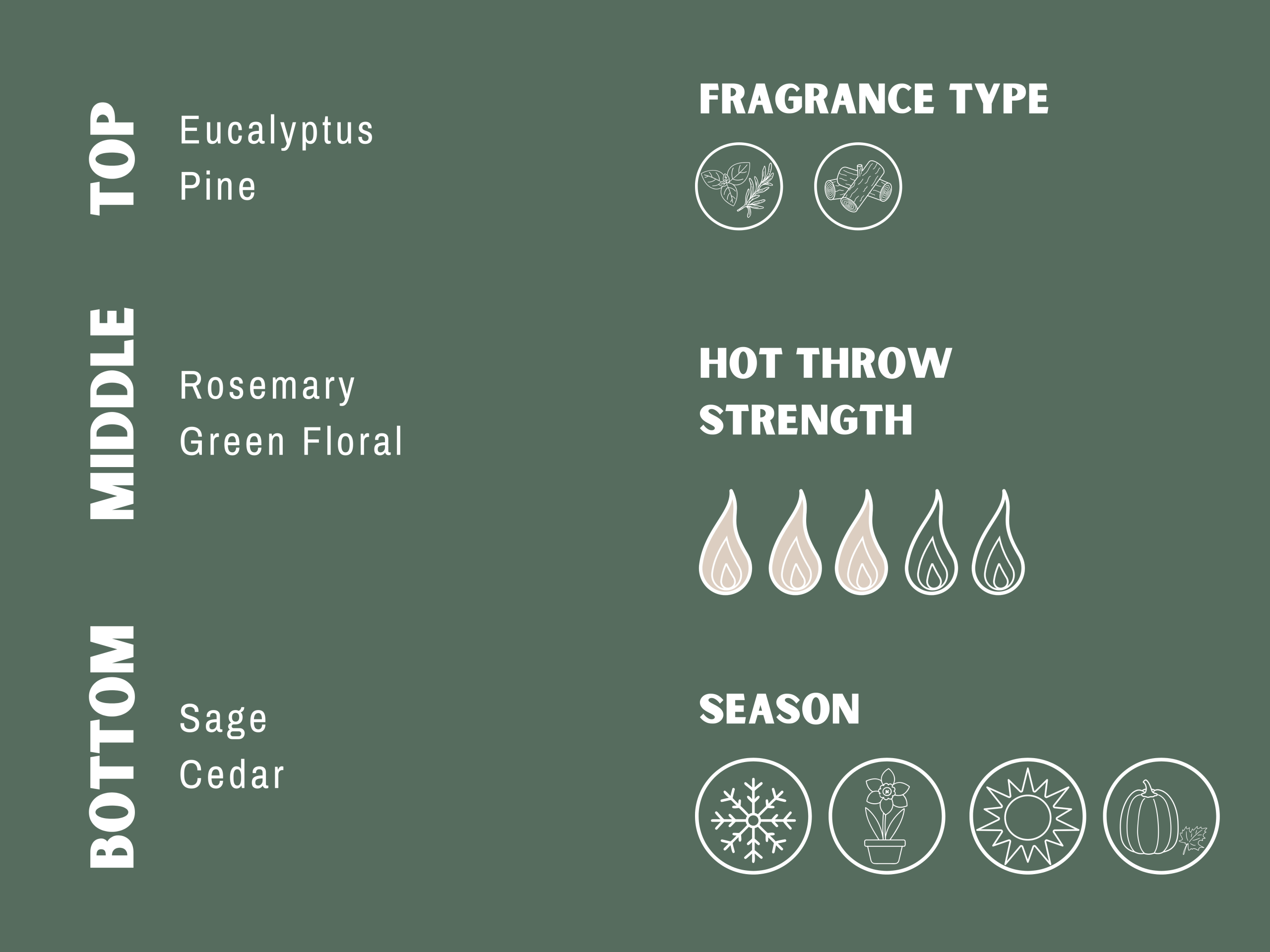 The Abbey Scent Description