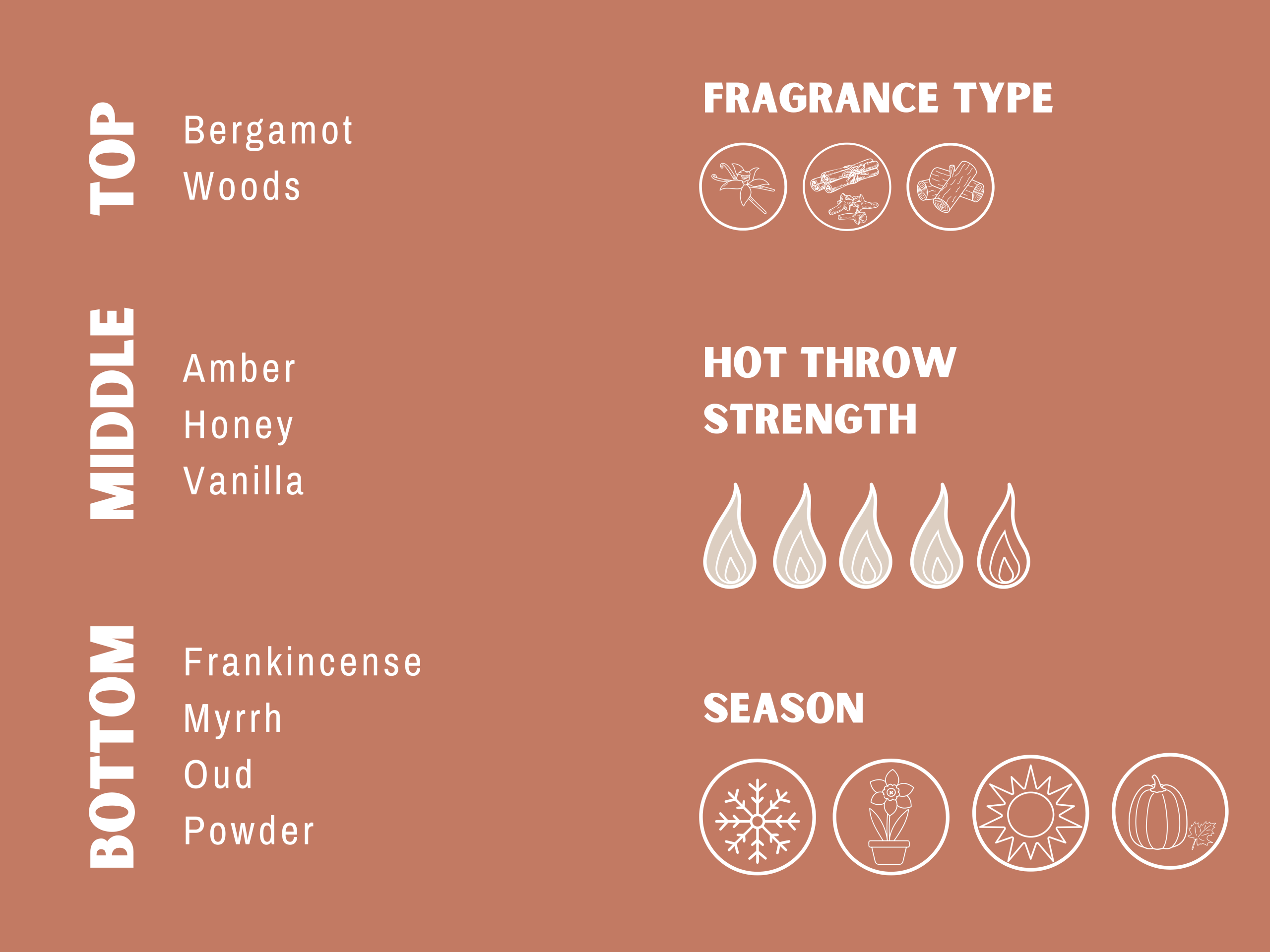 We Three Kings Fragrance Description